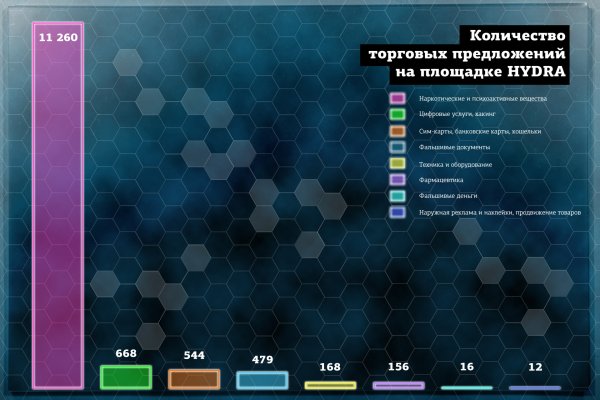 Кракен даркнет рабочая