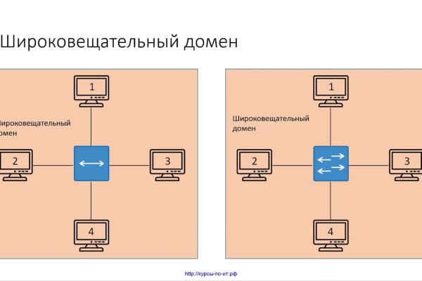 Актуальная ссылка на кракен kraken014 com